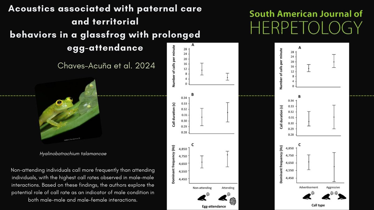 The paper can be accessed on <a href="/BioOneNews/">BioOne</a>