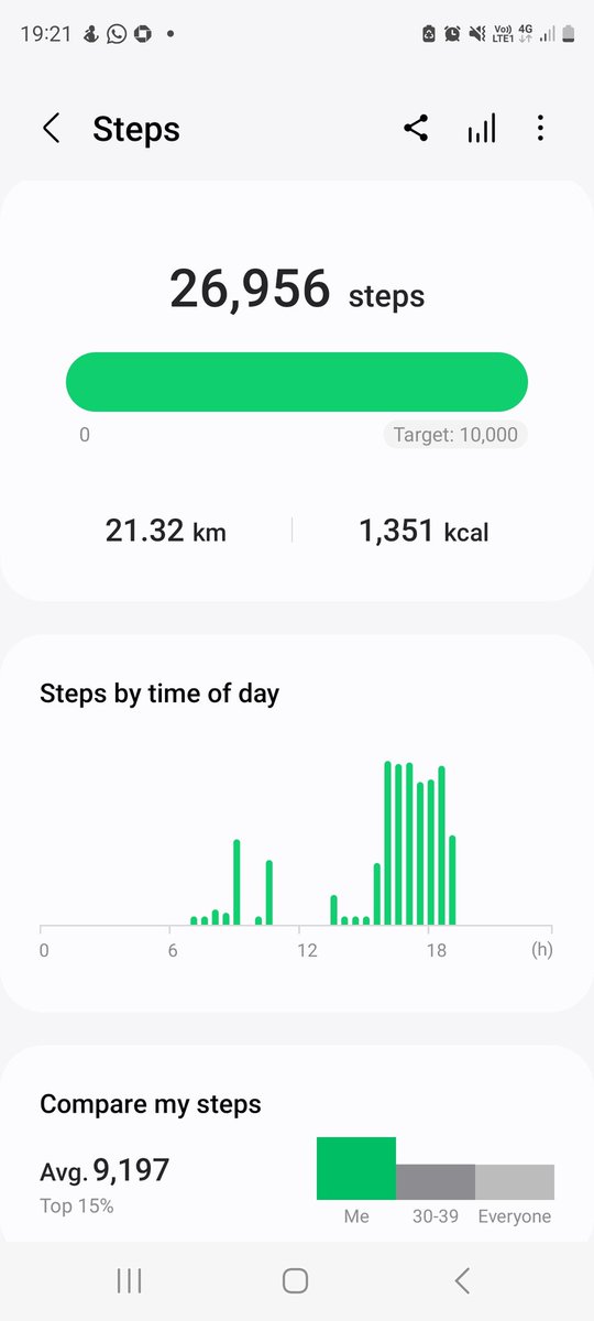 Not bad for delivering for <a href="/RossMackinnonWB/">Ross Mackinnon</a>. Not bad for an after work sesh <a href="/Walking2Win/">Walking2Win</a>