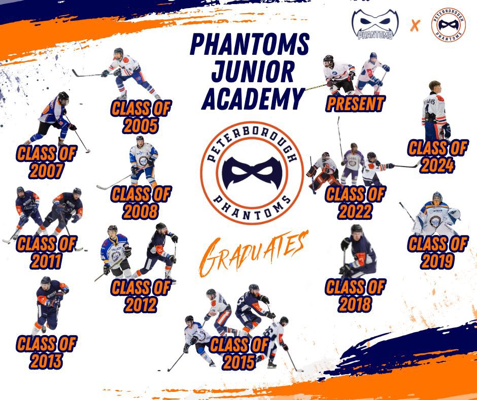 nihl2phantoms's tweet photo. 🟠🔵Homegrown Juniors➡️Seniors🔵🟠

We’re proud that 20 of our 22-man roster were trained here in Peterborough!A testament to the strength of our club’s community and dedication of our coaching teams that these players now shine in our senior team!
#HomeGrownTalent #HockeyFamily https://t.co/S9W1EqYPQI