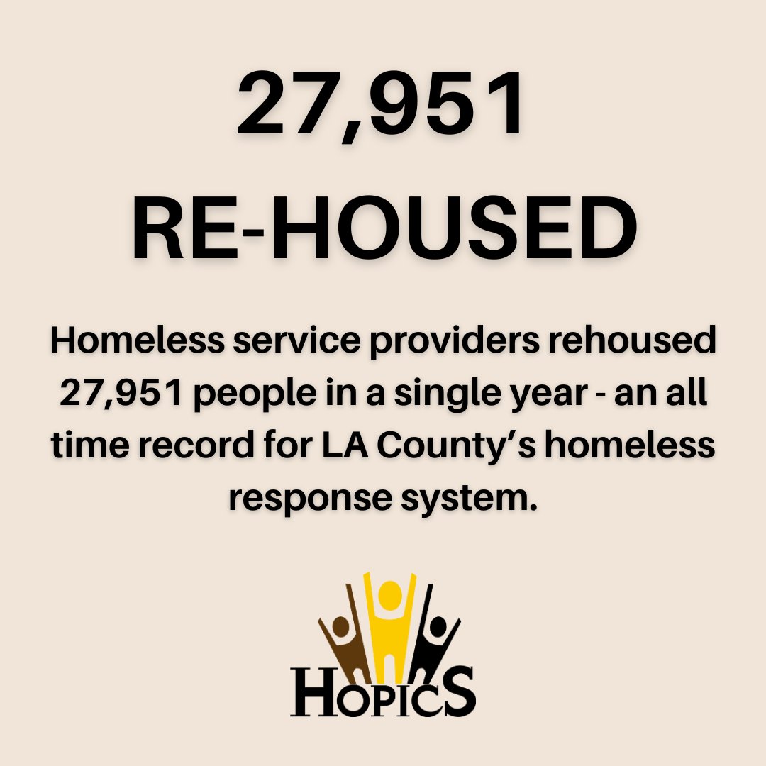 _HOPICS's tweet photo. The #HomelessCount just dropped. LA County rehoused almost 28,000 people. That was w/ a little. Imagine what we could do w/ sustained resources. Vote YES on The Affordable Housing, Homelessness Solutions &amp; Prevention Now measure. Let's make LA Homelessness a thing of the past. https://t.co/DgoJWc5Rmo