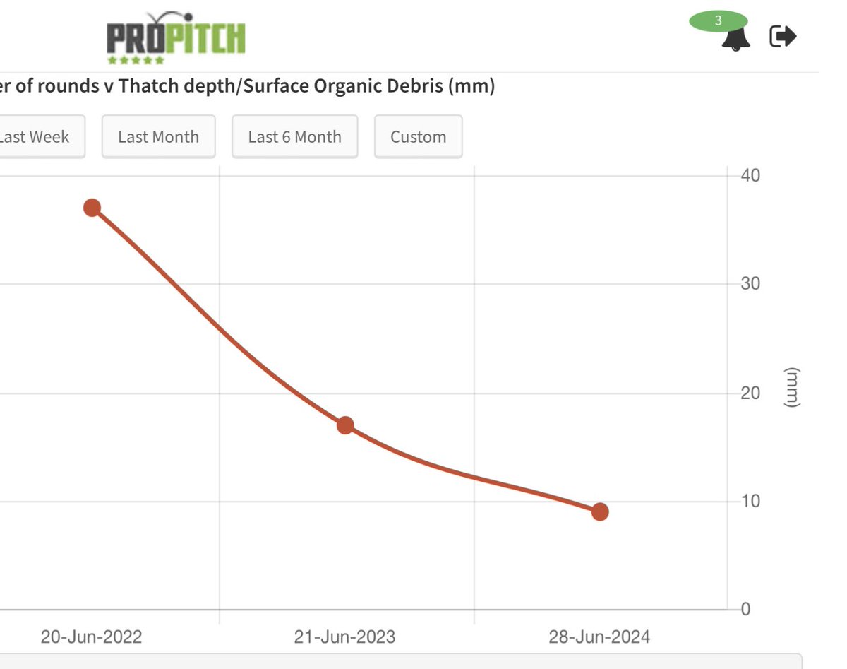 tux29's tweet photo. Performance testing today. Gone from a two star rating to a four in just over two years. Data on some areas, particularly thatch depth, root mass and infiltration rates are extremely encouraging in such a short amount of time https://t.co/yX5gh1ndU3