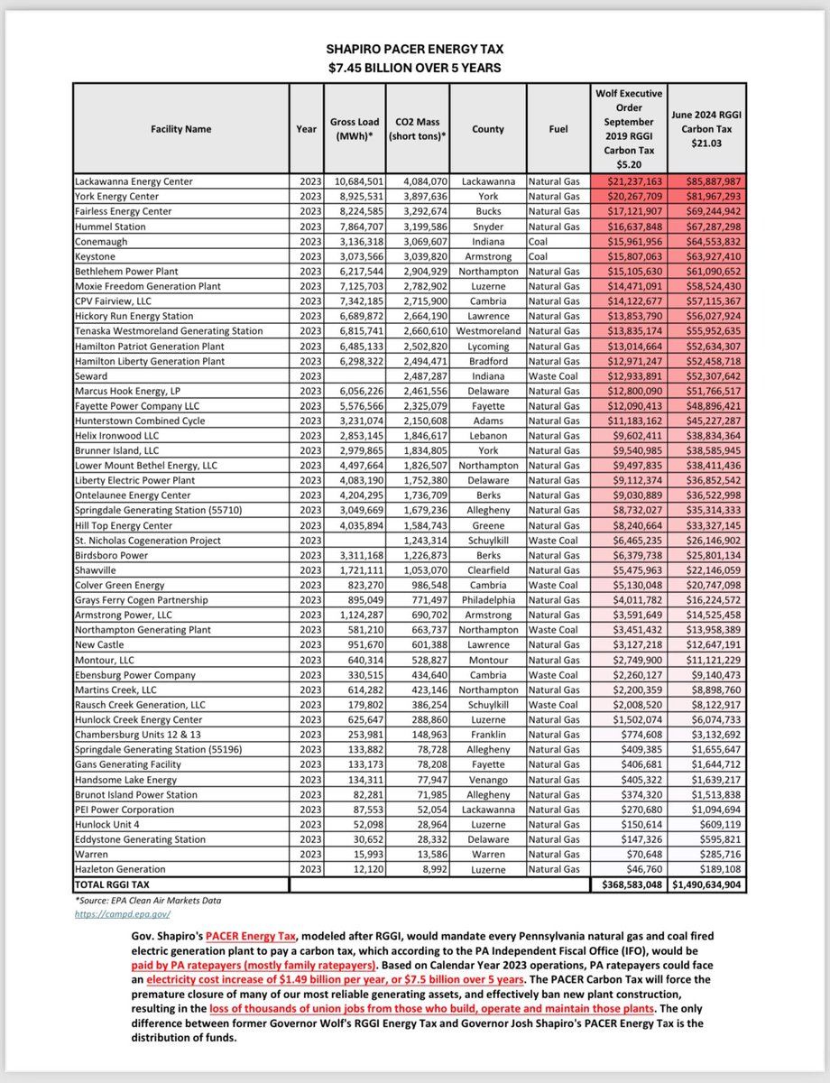 Power PA Jobs tweet media