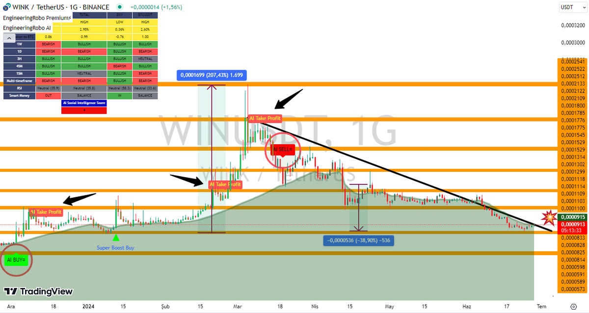 CryptoAdana's tweet photo. WIN/USDT TEKNİK ANALİZİ - #WINUSDT TradingView
Detay için bağlantıya tıklayın 👇👇👇👇👇👇
https://t.co/IbSUfGCYdZ
👆👆👆👆👆👆👆👆👆👆👆👆👆👆👆👆
#engineeringrobo #bitcoin #btc #WIN #WINUSDT https://t.co/oEYUDU69uu
