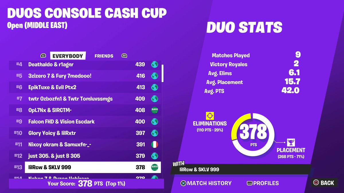 itzRcw's tweet image. ضاع اسهل توب بحياتي والله