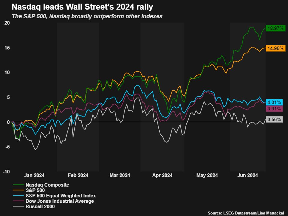 Lisa Pauline Mattackal tweet media