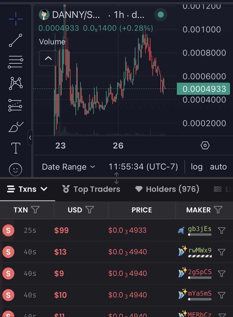 DaftJ310's tweet photo. This was called as “alpha” at 945k MC
Congratulations you are down to 450kMC
Remember many of these “community leaders” are just trying to get you to ape in and be their exit liquidity.
Listen to real leaders who want to make a difference 🔔
#dannywho
$sol
$cro
#crofam https://t.co/7f847IS7dp