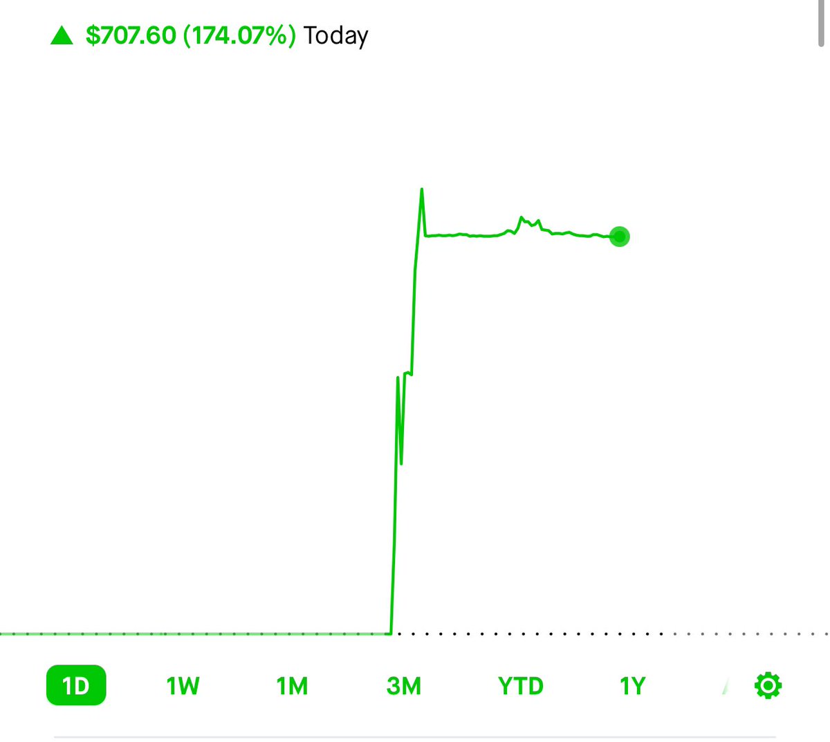 RupakRoyy's tweet photo. "Not a bad day for a very first day of a new start after long time" 👀🔥

#SPY #TSLA https://t.co/IgF2IYQnN3