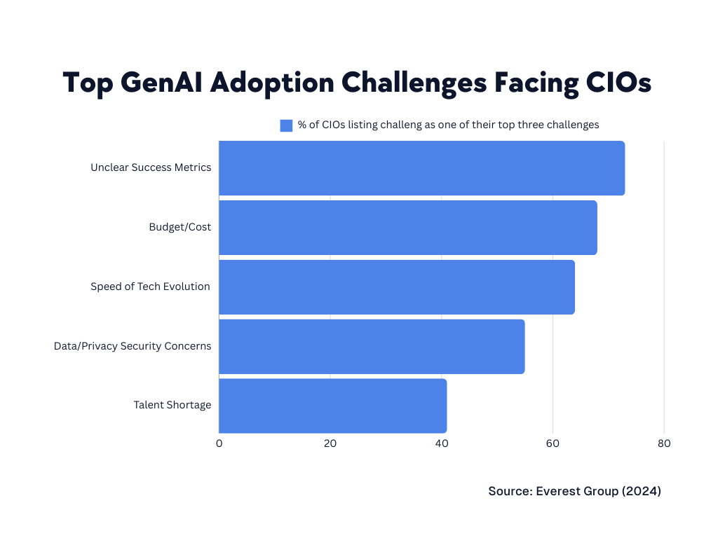 calypsoai's tweet image. 🚨 Powered by #CalypsoAI data, @EverestGroup&apos;s report, Generative AI Adoption – Examining Real-world Use Cases in Horizontal Functions and Future Outlook, offers insights and analysis.

Available FREE⭐ exclusively ⭐ to CalypsoAI readers.
Click here ➡ calypsoai.com/white-papers/g…