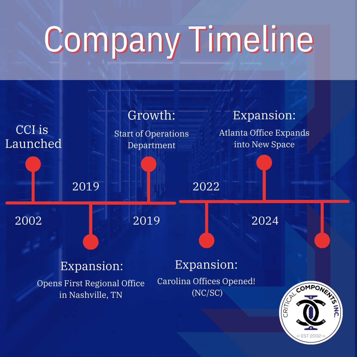 From humble beginnings to remarkable milestones. 🚀✨ Join us as we reflect on the incredible milestones that have shaped our path. Here's to endless growth and exciting adventures ahead! 🌟 #CCIGrowth #MilestoneMoments #JourneyOfSuccess