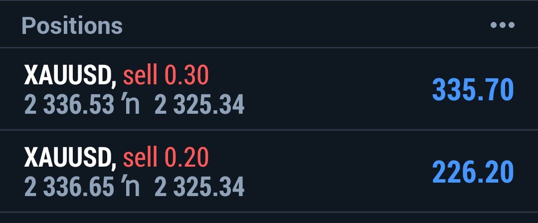 According to my last signal Gold market hit all tp let's close the trade book the profit
See next week and enjoy the weekend 😍 
#xauusd #gold #forex #forextrading #forexstrategy #ForexMarket #forexsignals 
#eurusd #GBPUSD #USDCHF #OccupyStateHouse #USDJPY #AUDUSD #NZDUSD #EURCAD