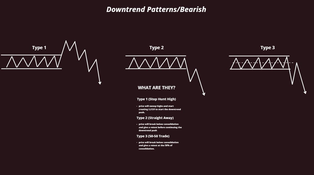 Downtrend/Bearish Pattern!
Type 1  
Type 2 
Type 3  

these are huge components that can enhance your trading arsenal 📈📉