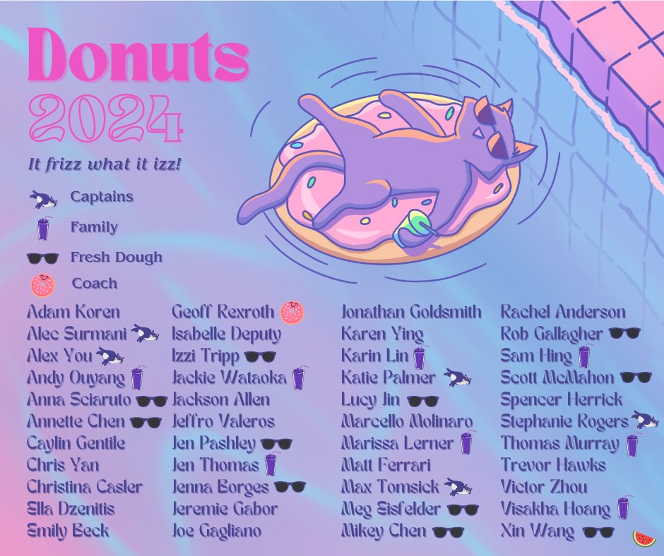 Bay Area Donuts Ultimate (BADU) Vol. 8 just dropped! Glaze up!