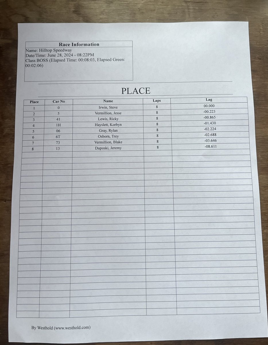 BOSS Sprints tweet media