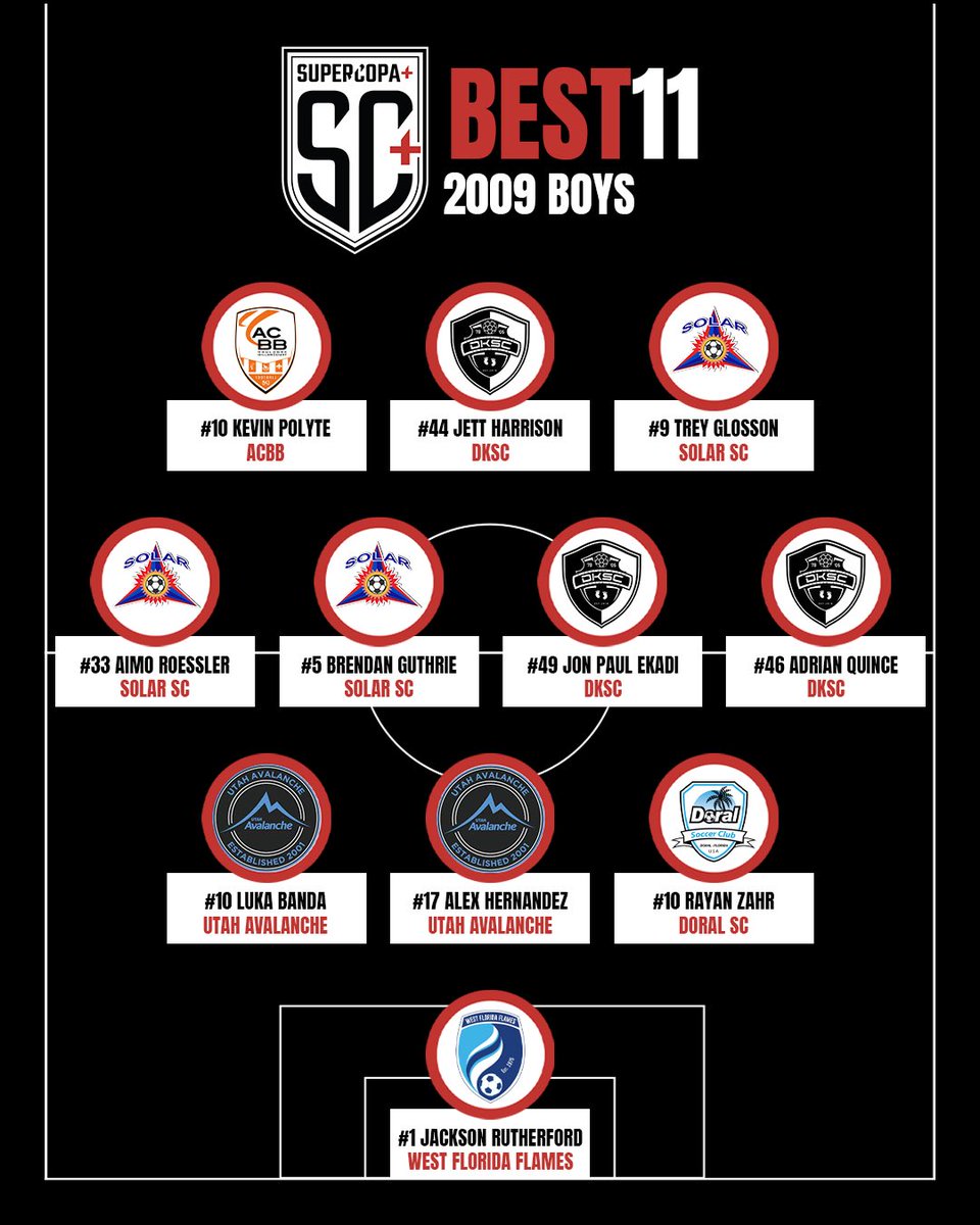 BEST 1️⃣1️⃣ TEAMS: 𝟐𝟎𝟎𝟗 𝐁𝐎𝐘𝐒