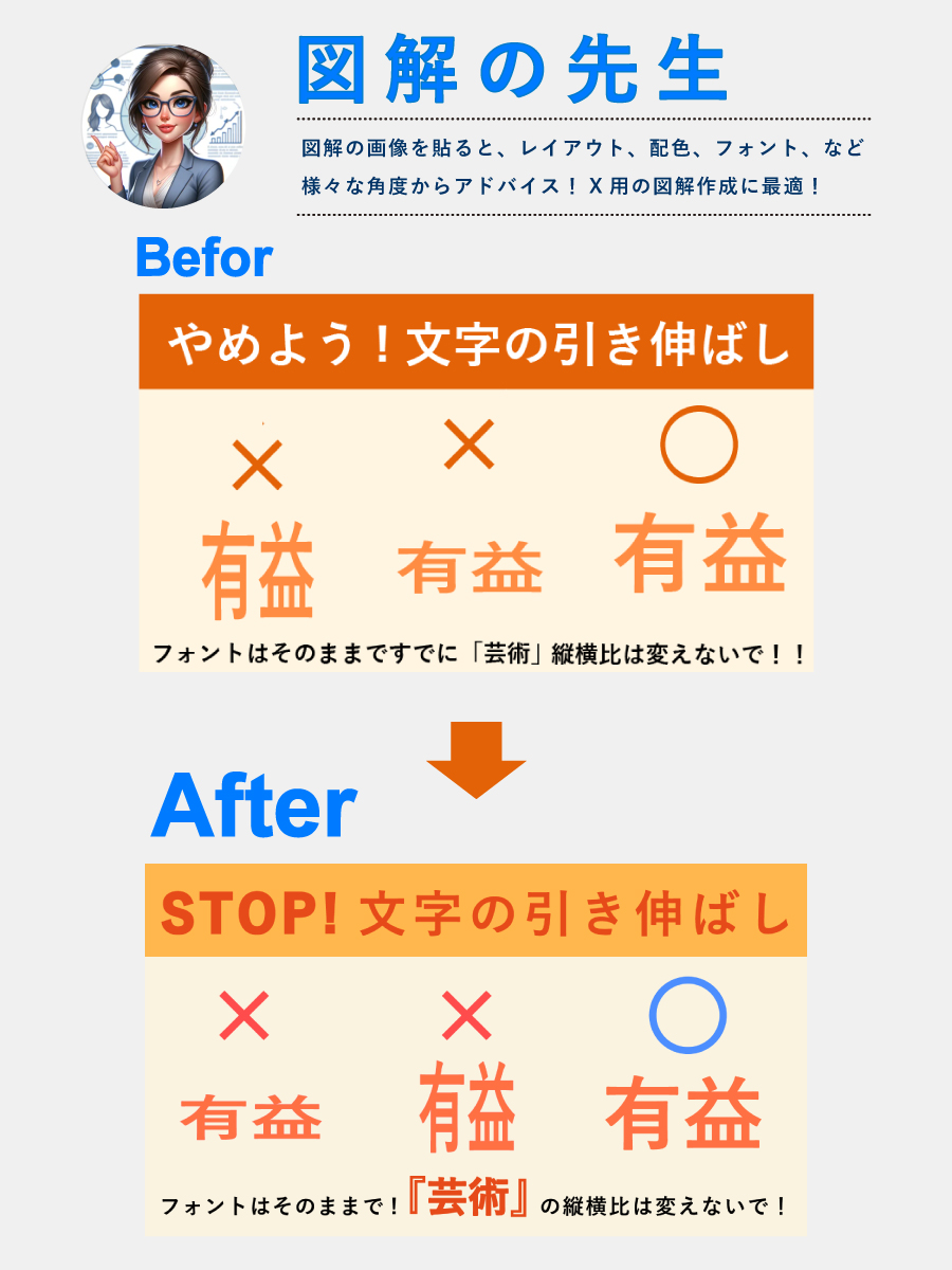 図解作成者用の GPTs『図解の先生』 です
BeforとAfterを載せてみました
まあ、好みの問題かもですが🤣

あと多分こういう細かいこだわりってそんなに伝わらないかもって作った後に思いました🤣

URLはリプ欄にて。
興味ある人は 無料なのでぜひお気軽にご利用ください🙇