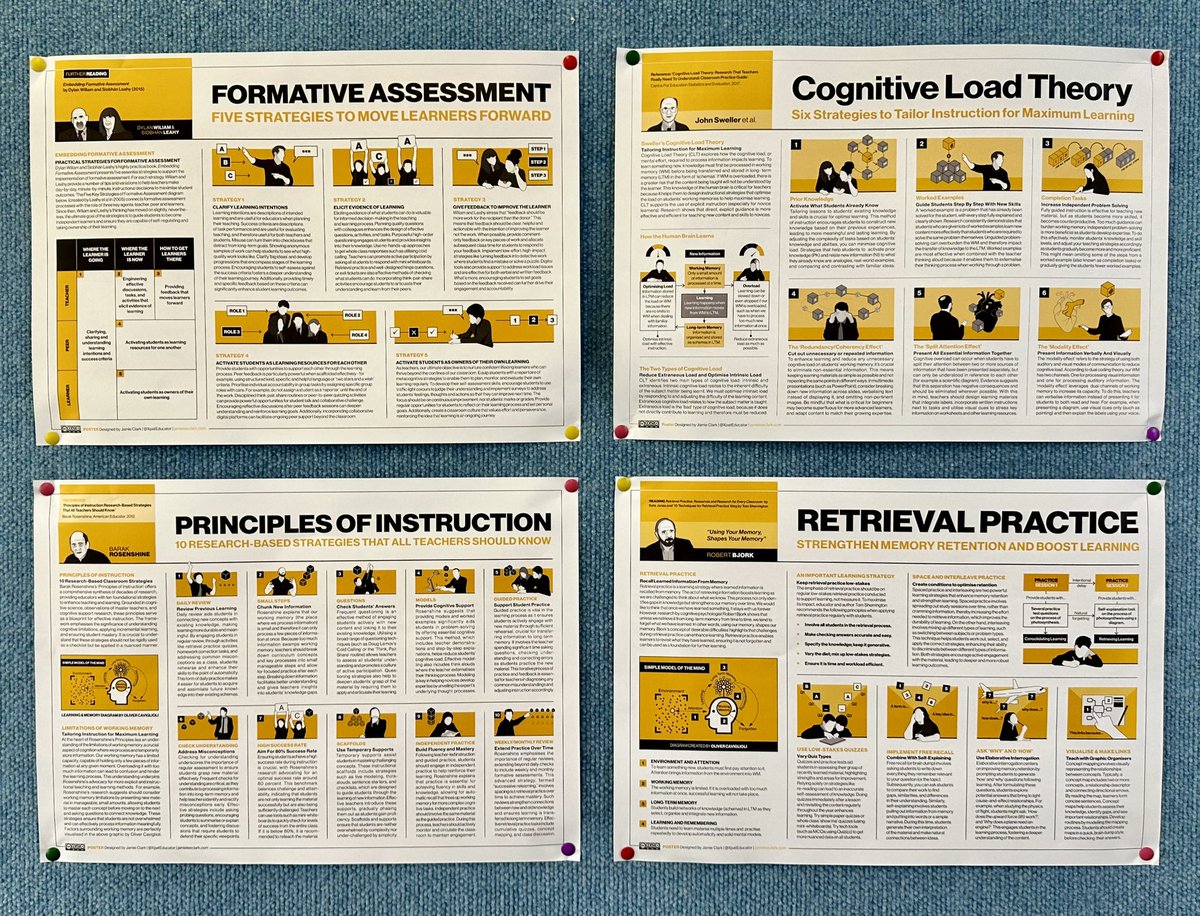 ☝️Here are 5 reasons why ONE-PAGERS &amp; POSTERS are a powerful way to boost teacher CPD… 
 
📖 1. WIDER READING: They spotlight the most important evidence-informed ideas and inspire wider reading. Teachers can focus on deeper exploration at a later date and learn at their own
