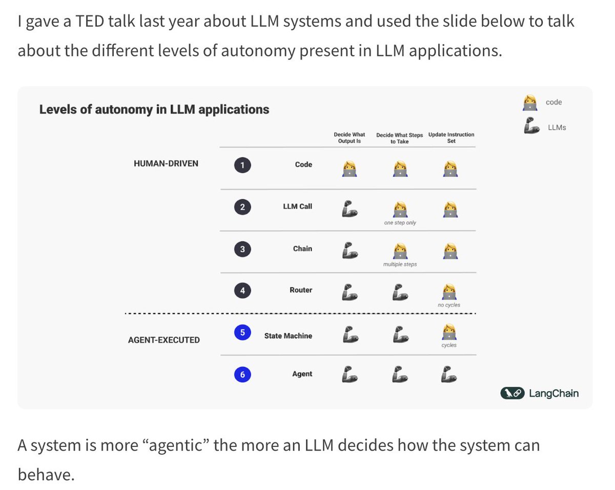 Harrison Chase tweet media