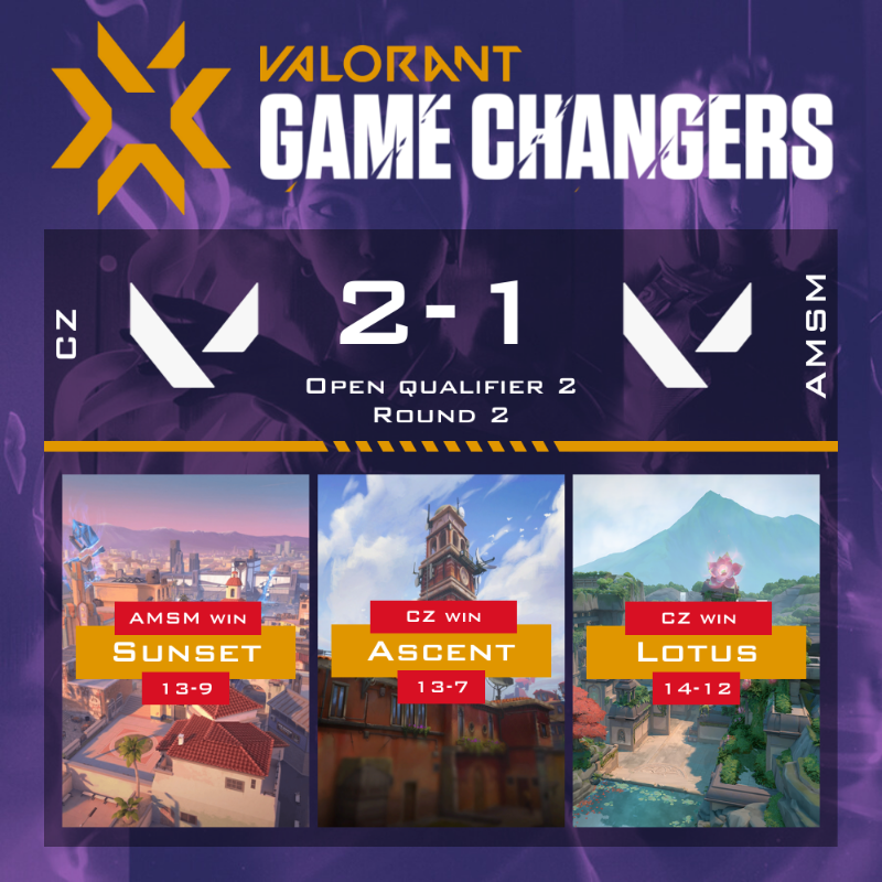 Crvena zvezda esports <a href="/czvesports/">Crvena zvezda Esports</a> beats Idynomashimi in the #Valorant GC EMEA Contenders Series 2 - Open Qualifier 2
Well done Girls you qualified for Top 64 !!
<a href="/BabaRogaAim/">Ljiljana🧙🏻‍♀️</a> <a href="/lost_mary_/">Aisling McComiskey</a> <a href="/SuzanaGavrilov2/">Suz Ze</a> @yeki_val @ItzMounz @sislanamis22 <a href="/jsusyl07/">ylva</a>
It’s over for Idynomashimi