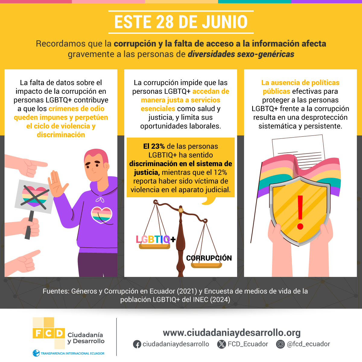 FCD_Ecuador's tweet photo. 📅 Este 28 de junio, recordamos que la corrupción no afecta a todas las personas por igual. En Ecuador, la corrupción agrava la discriminación y vulnerabilidad de las personas de diversidades sexo-genéricas. 🏳️‍🌈 https://t.co/UQ7Hfbxafn