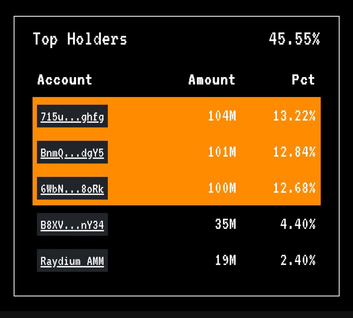 🚨⚠️ **ALERT: $MUVA SCAM** ⚠️🚨

Attention #CryptoCommunity: Beware of $MUVA, the coin associated with Amber Rose! This appears to be one of the biggest scams in the crypto space. Here’s what you need to know:

🔴 **Insider Holdings**: Top insiders hold about 50% of the total