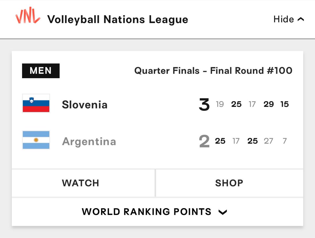 AppJavelin's tweet photo. Slovenia 🇸🇮 has beaten Argentina 🇦🇷 3-2 to move on to the semifinals! 

Slovenia will face off again Japan tomorrow June 29th. 

#VNL #VNL2024 #Volleyball https://t.co/qd7f0bo5xp