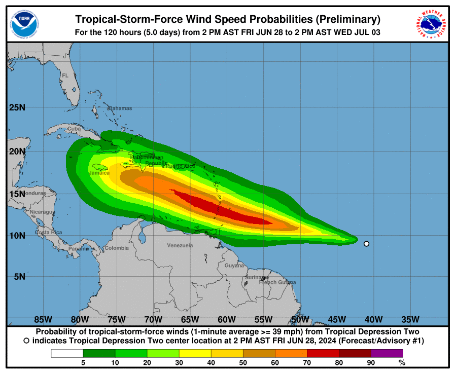 #28Jun En el primer pronóstico oficial del Centro Nacional de Huracanes, existe solamente entre un 5% a 20 % de probabilidades que el noreste y noroccidente de Venezuela sean alcanzados por vientos con fuerza de Tormenta Tropical (≥ 63 km/h) relacionados con el Huracán que