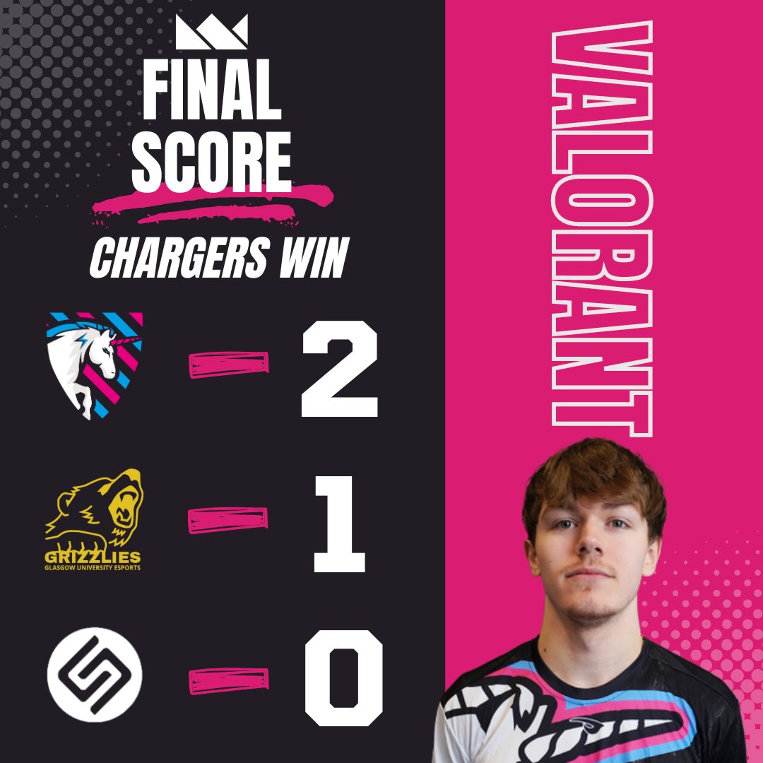 CHARGE (@chargeesportsuk) on Twitter photo 🏆 🏆VALORANT FINAL SCORE 🏆 🏆
The <a href="/CaleChargers/">Caledonian Chargers 🦄</a> secured a thrilling victory in the Valorant matches. 🎮💥Congratulations to all teams and players for an amazing showdown! #Valorant #Esports #BFG24 🏆 🏆VALORANT FINAL SCORE 🏆 🏆
The <a href="/CaleChargers/">Caledonian Chargers 🦄</a> secured a thrilling victory in the Valorant matches. 🎮💥Congratulations to all teams and players for an amazing showdown! #Valorant #Esports #BFG24