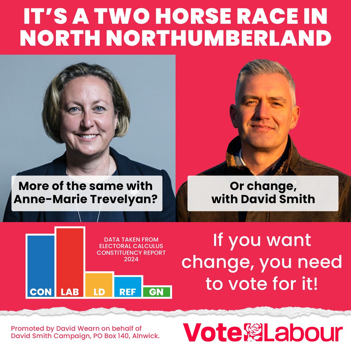 dsnorthnorth's tweet photo. What a great day! We’ve been all over N Northumberland, canvasssing in Longhoughton, Felton, Morpeth &amp; Longframlington. It was especially good to have @KiMcGuinness &amp; Baroness Joyce Quin with us.

Remember: the only way to secure change it is to #VoteLabour on the 4th of July https://t.co/07aj5yWjrj