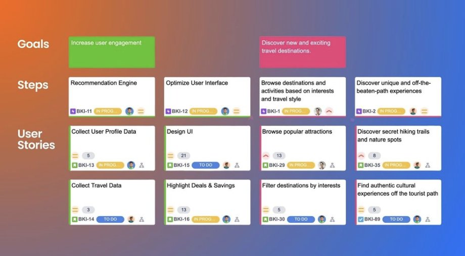 imtomgilb's tweet photo. My weekly paper sharing, very hot off the press!
"Use Cases and User Stories Planguage Analysis
A quick AI Response to a Jacobsen Meetup, where Experience Data was not offered."
27 June
https://t.co/Q4Tinzduj4
#usecases #userstories #storymapping #planguage #methodsdata #agile https://t.co/CHEMXTA6CZ