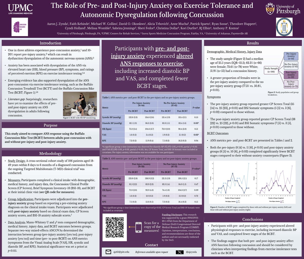 Aaron J. Zynda, PhD tweet media