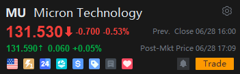 Jenny95181's tweet photo. Micron Technology has a higher target price from multiple institutions https://t.co/3LmVnxqksA
