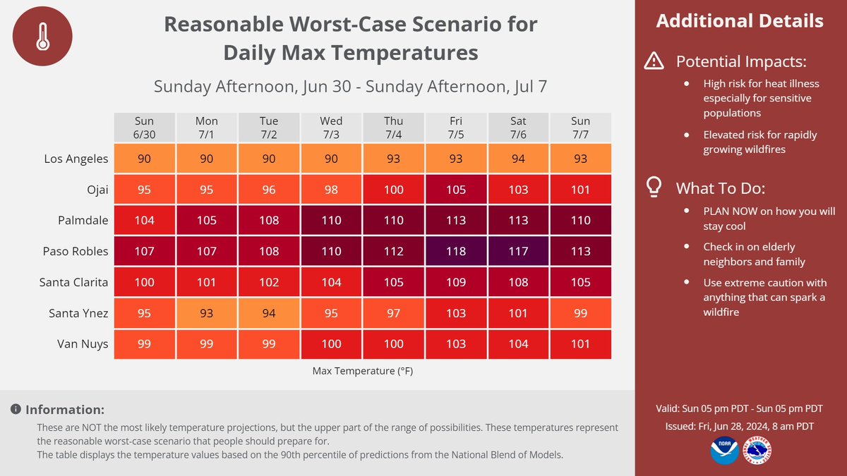 NWS Los Angeles tweet media