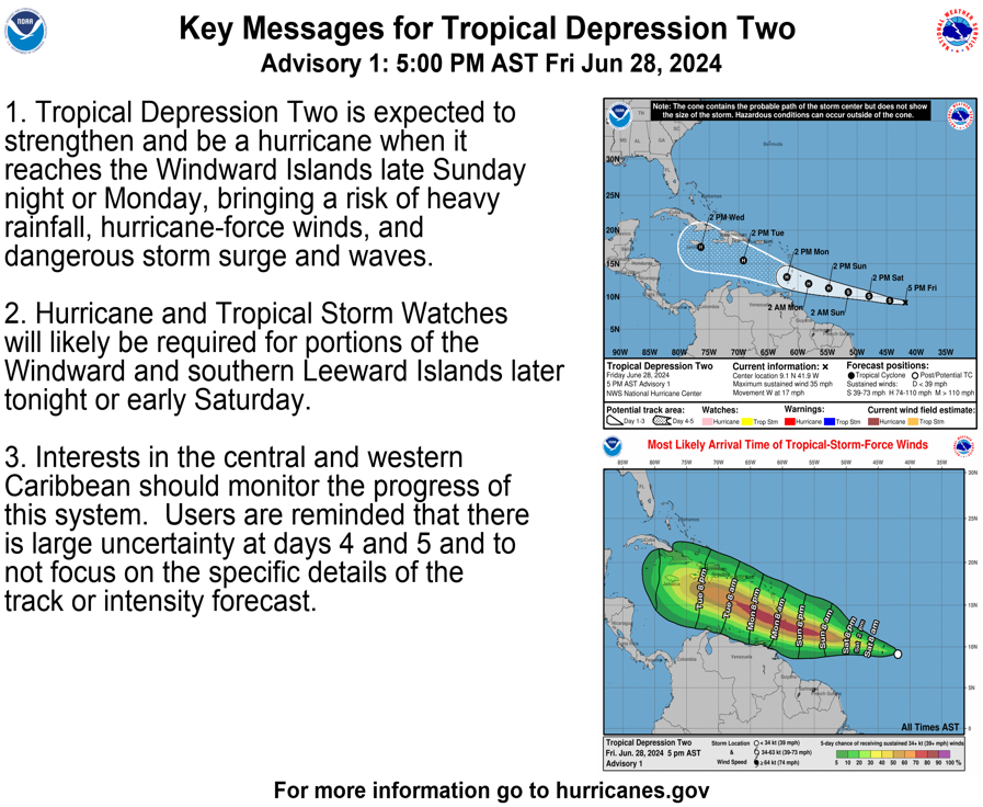 NHC_Atlantic's tweet photo. 5pm AST June 28th -- Key Messages for newly formed Tropical Depression Two (#TD2).

System expected to strengthen and become a hurricane when it reaches the Windward Islands late Sunday or Monday. Hurricane and Tropical Storm Watches will likely be required for parts of the Windward & southern Leeward Islands later tonight or Saturday.

https://t.co/lmrC68h3H8