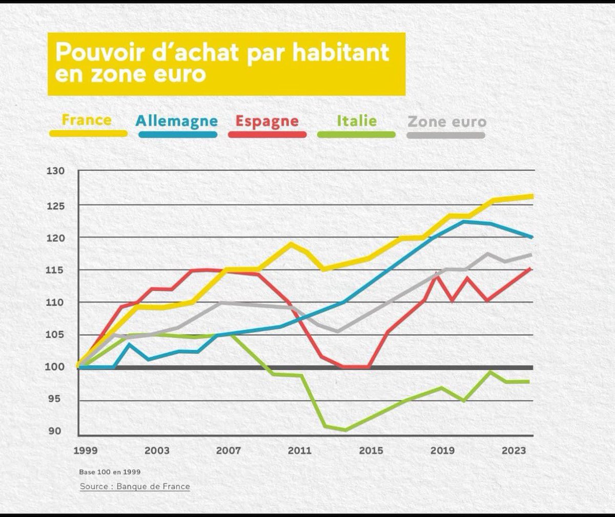 christofwintert's tweet photo. #EnsemblepourlaRépublique Je précise qu'il ne s'agit pas que d'alimentation sur ce graphique. https://t.co/e5CQFxyghV