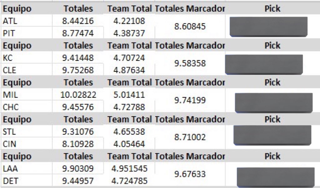 GMx_Picks's tweet photo. Proyecciones Grupo Premium

Tomen lo que gusten, crúcenlo con la información que consideren pertinente. 

Espero sea de ayuda.

#WNBA #MLB #Picks #PicksPremium https://t.co/IMZCKyWqAO