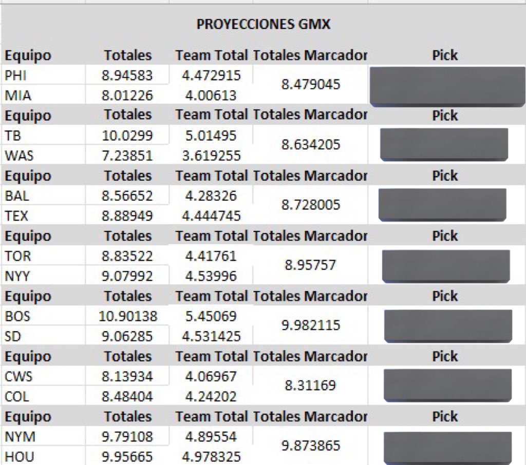 GMx_Picks's tweet photo. Proyecciones Grupo Premium

Tomen lo que gusten, crúcenlo con la información que consideren pertinente. 

Espero sea de ayuda.

#WNBA #MLB #Picks #PicksPremium https://t.co/IMZCKyWqAO