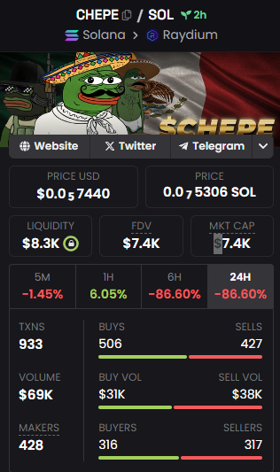 🚀 $CHEPE has landed on Raydium and hit our current floor! 🚀

Now it's time to build up the true community and rise together. Come buy the dip, and let’s get to 100K! 💪💎

chepe.lol

#BUDD #COMMUNITY #LONGTERM #SOL #SOLANA #Crypto #NFT #Blockchain #TokenLaunch