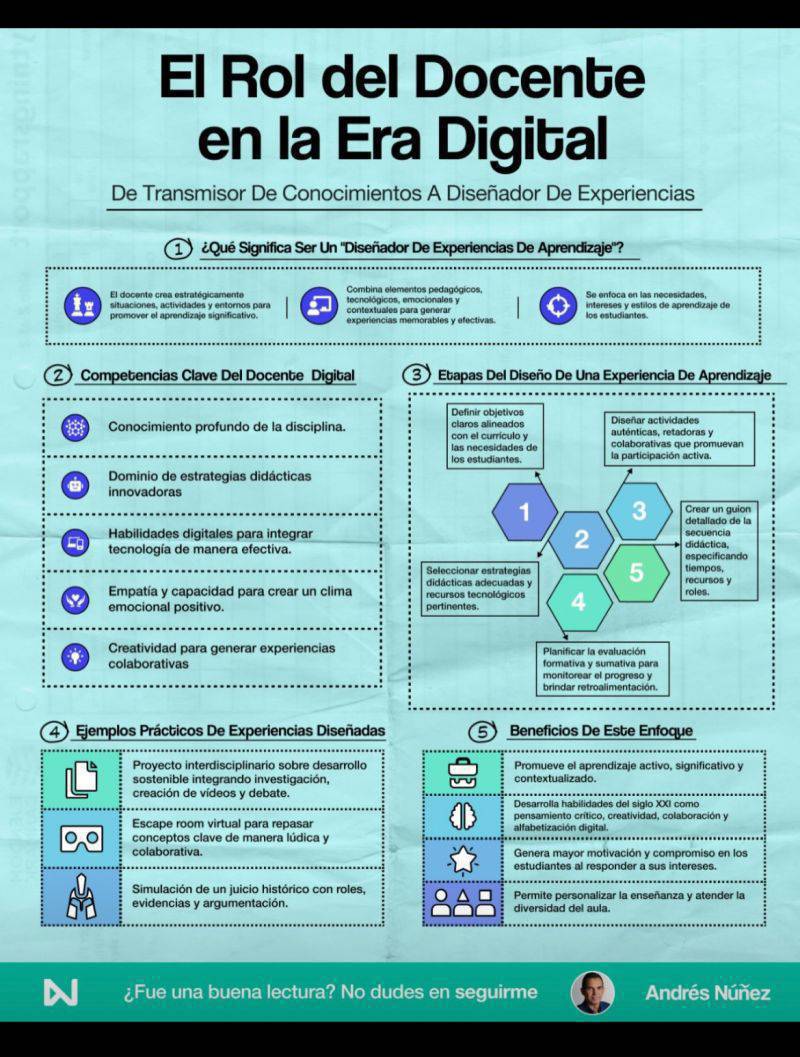 Interesante infografía que muestra cómo cambiará el rol del aprendizaje