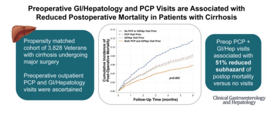 Elliot Tapper (@ebtapper) on Twitter photo Now out in <a href="/AGA_CGH/">CGH</a>
Pre-operative collaboration sets patients with #cirrhosis up for success
sciencedirect.com/science/articl…
Congratulations to <a href="/BachirGhandour/">Bachir Ghandour</a> and 🧠<a href="/nadimmahmud/">Nadim Mahmud</a> 🧠 from <a href="/penngihep/">@PennGIHep</a> Now out in <a href="/AGA_CGH/">CGH</a>
Pre-operative collaboration sets patients with #cirrhosis up for success
sciencedirect.com/science/articl…
Congratulations to <a href="/BachirGhandour/">Bachir Ghandour</a> and 🧠<a href="/nadimmahmud/">Nadim Mahmud</a> 🧠 from <a href="/penngihep/">@PennGIHep</a>