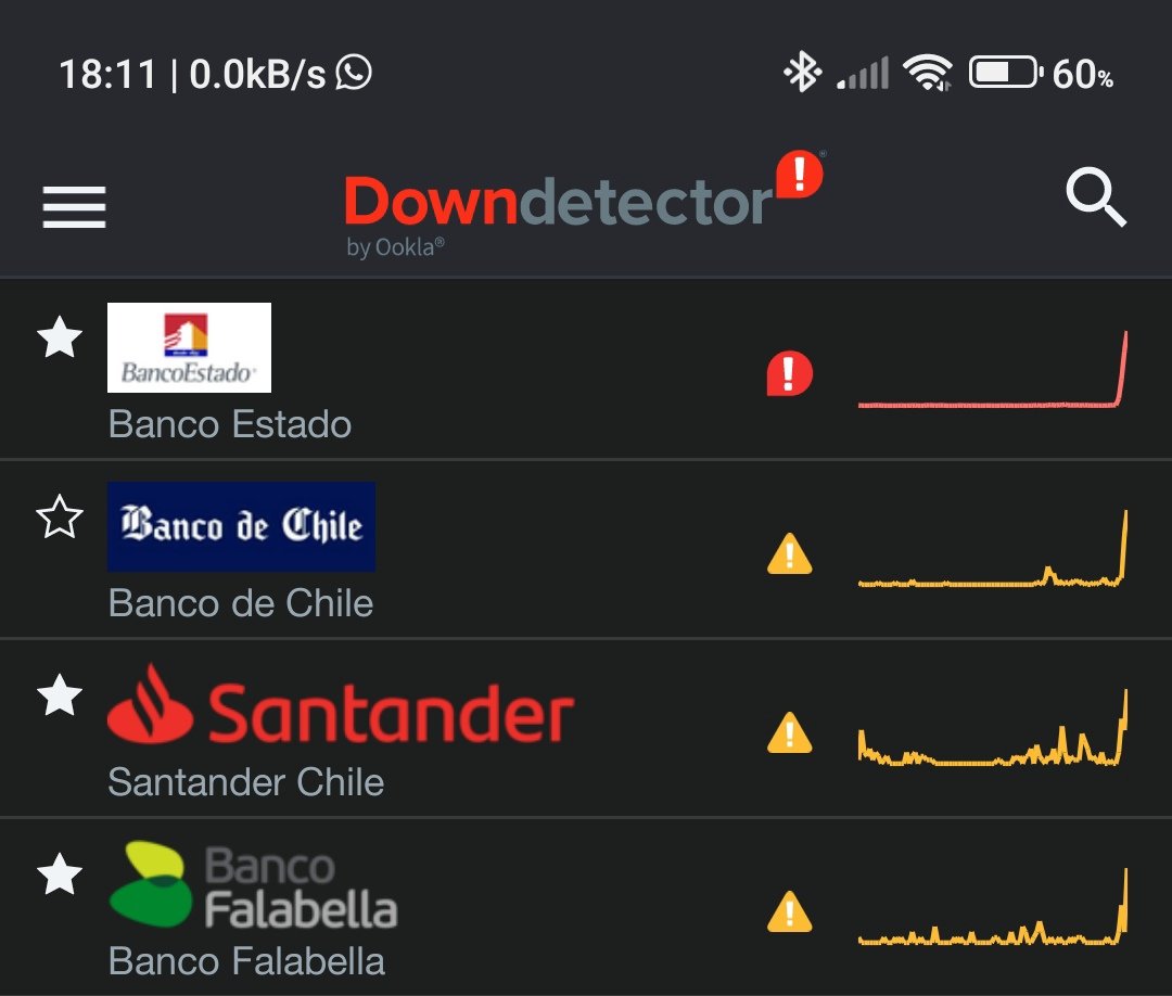 dlopez_1992's tweet photo. ⚠️ AVISO ⚠️

Nuevamente, problemas con uso de tarjetas pertenecientes a @BancoEstado, @bancodechile, @santanderchile y @Banco_Falabella.

Caída a nivel nacional #Bancos #Chile https://t.co/hI9BeJlBhE