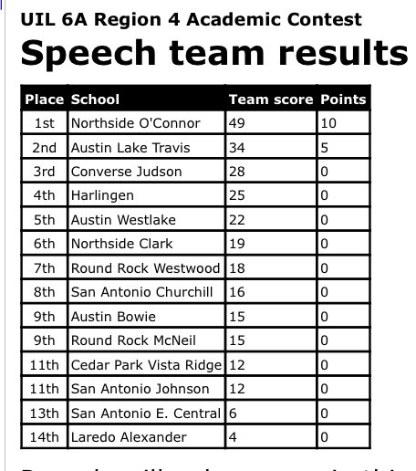 O’Connor Speech and Debate tweet media