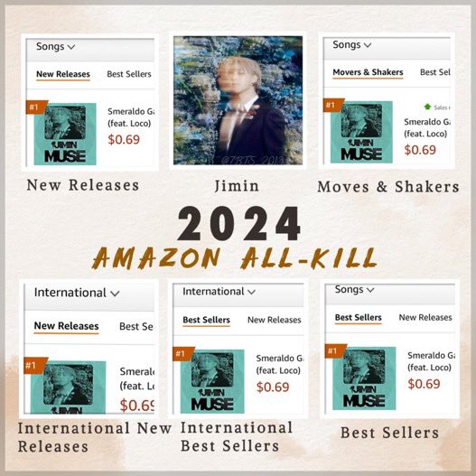 armyonamazon's tweet photo. 🇺🇸 Amazon Music Digital Sales Chart UPDATE

#Smeraldo_Garden_Marching_Band has achieved an Amazon All-Kill!!

Jimin debuts at #1 on:
🥇Best Sellers (all genres)
🥇New Releases (all genres)
🥇Movers &amp; Shakers
🥇Int’l Best Sellers
🥇Int’l New Releases

CONGRATULATIONS JIMIN https://t.co/uPLxfWu209