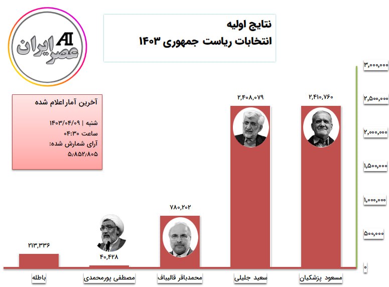 Alireza Talakoubnejad tweet media