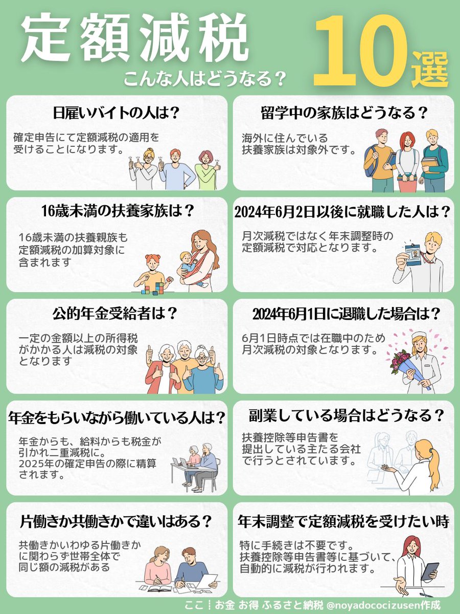 noyadococizusen's tweet photo. 定額減税 こんな人はどうなる？ https://t.co/yeGSGwBJwU