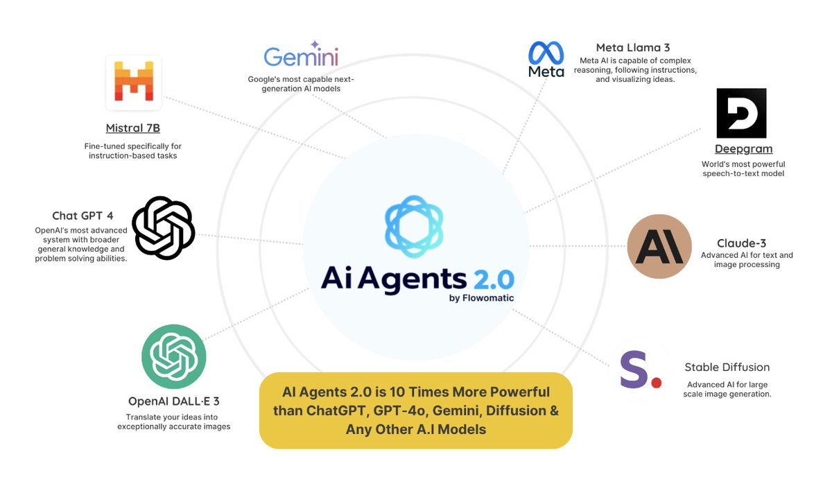 winviboolvoraku's tweet image. A Cloud Based Solution Aimed at Creating Complete Marketing Content for Any Business Website Content, Logos, Video Scripts, Social Media Strategy, ad graphics, Business Plans, and more!

👉 buff.ly/3RGtqUA

#WebsiteCreation #AdsCopies #BlogContents #Logos #VideoScripts...