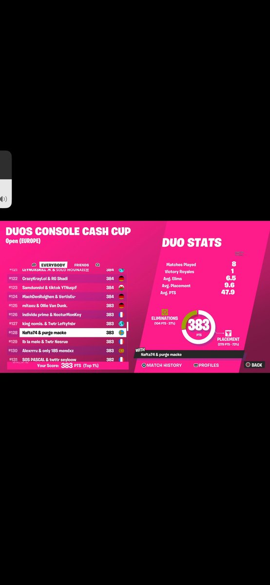 1+ NA CCC, im on 100 ping, have 350$ just need fragger