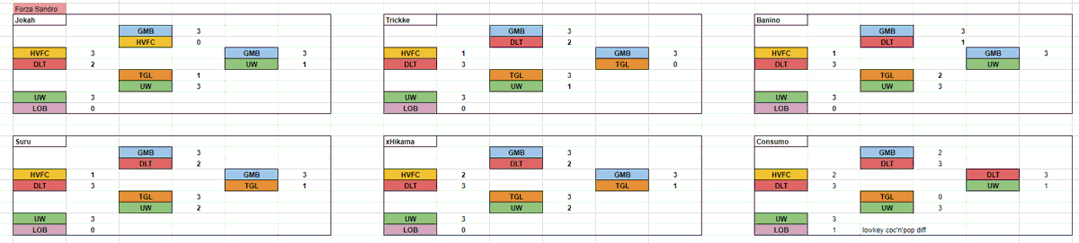 Risultato della live, tier list + playoff prediction. 

Forza 👉Sandro👈