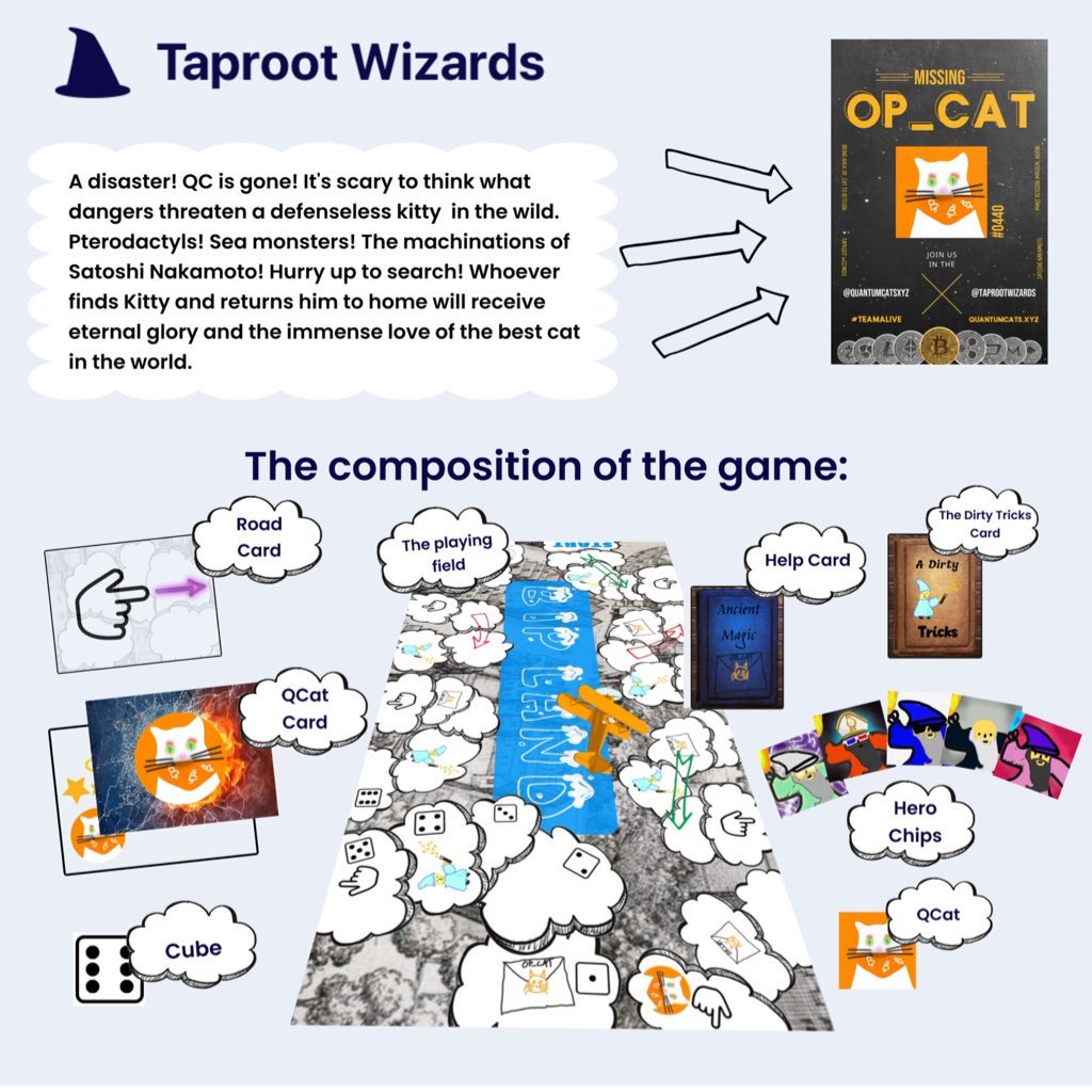 BixLow_eth's tweet photo. @whynot5or3 3/7 Since this topic is close to us, we decided to complicate the task for ourselves and create our own game, but it took a little longer than we imagined.

But, we are ready to provide our…

our #BIPLand : THE GAME

@TaprootWizards
@quantumcats
@udiWertheimer 
#OPCAT
#CATVM https://t.co/UI7Cy9UqE5
