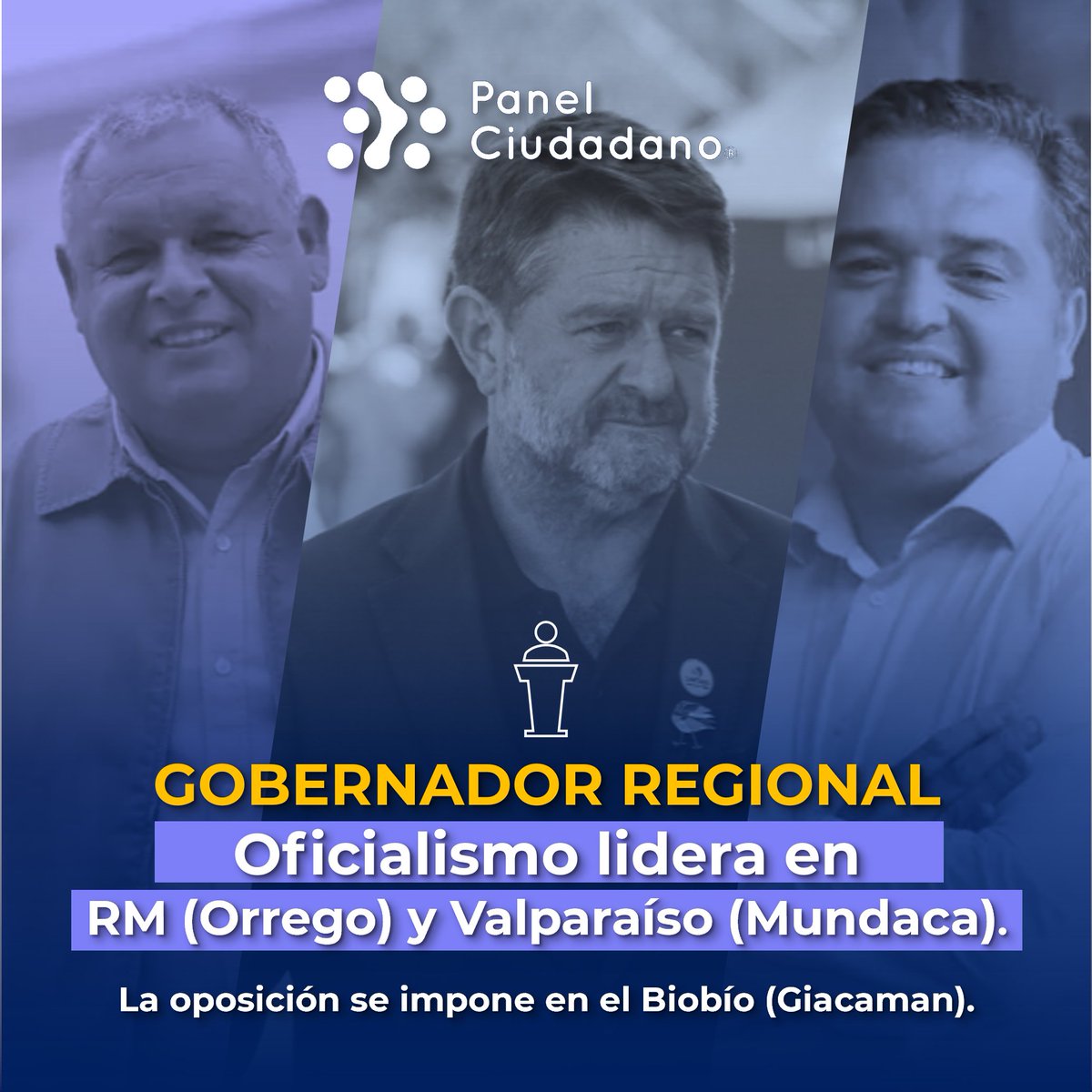 Encuesta Gobernador Regional🗳️

🔶Oficialismo lidera en Región Metropolitana (Claudio Orrego) y en V región (Rodrigo Mundaca).

🔷Oposición se impone en la VIII. Lidera candidato de Chile Vamos (Sergio Giacaman).

Noticia👉bit.ly/4cB9gUB

<a href="/exantecl/">Ex-Ante</a> | <a href="/PanelCiudadano/">Panel Ciudadano</a> UDD