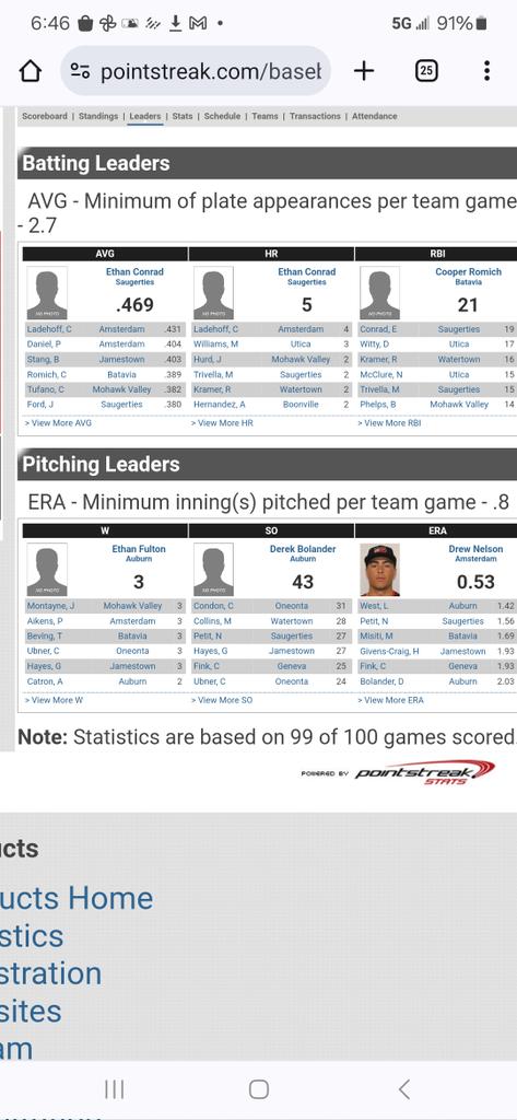 What a way to go out on top <a href="/derekbolander11/">DBO</a> leading the league in strikeouts and almost pitching a no hitter tonight. Loved watching you through the years.
#PGCBL